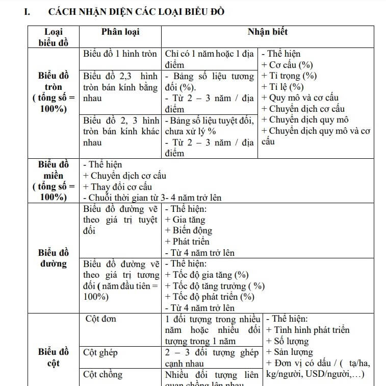 Tham gia khóa học công thức địa lý ôn thi để chuẩn bị tốt nhất cho kỳ thi sắp tới. Chúng tôi cam kết giúp bạn nắm vững các kiến thức cần thiết và cung cấp cho bạn các công cụ hữu ích để học tập hiệu quả hơn. Đến với chúng tôi để nâng cao điểm số của bạn!